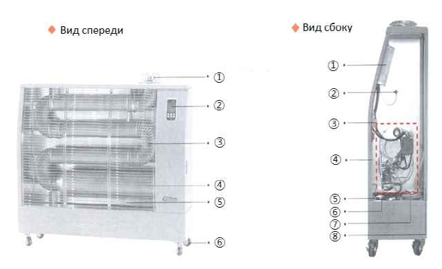 Схема устройства обогревателя Airrex
